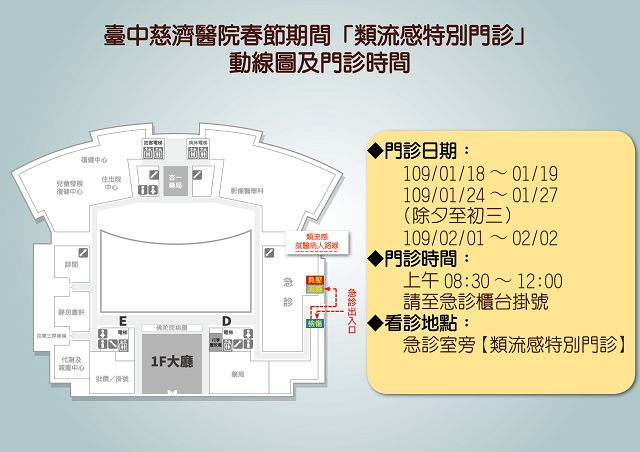 臺中慈濟醫院類流感門診 醫師籲春節須自我防護