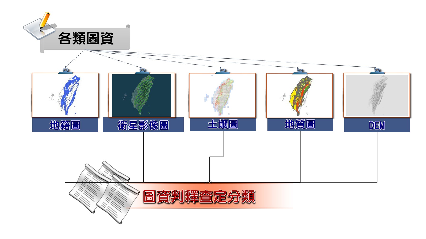 水保局運用科技及圖資 快速精準查定山坡地可利用限度 達成率99.9%！