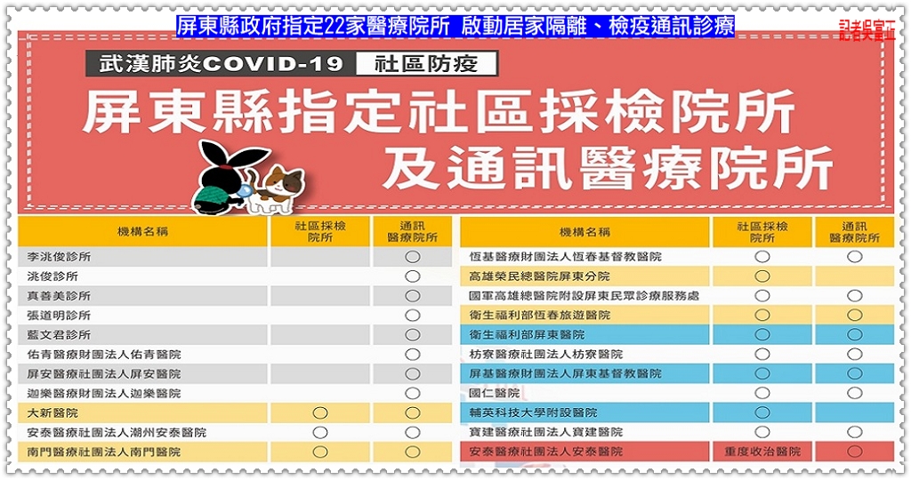 屏東縣政府指定22家醫療院所 啟動居家隔離、檢疫通訊診療＠民生好報