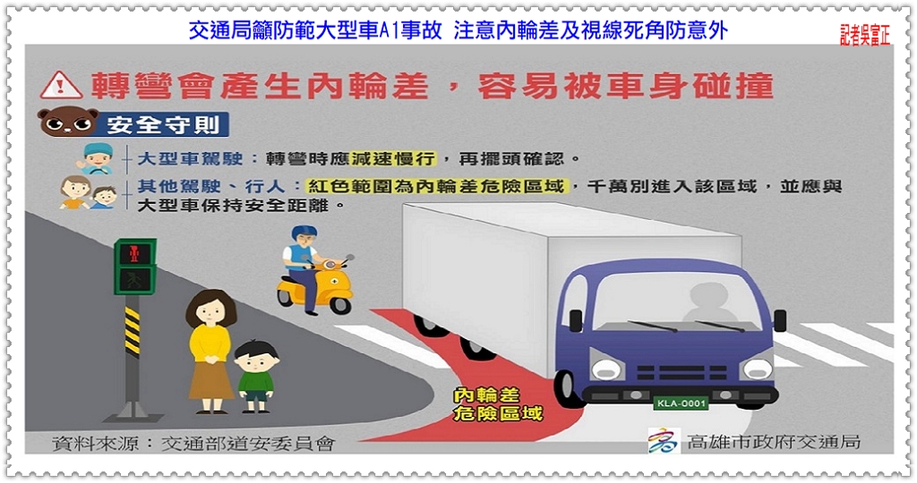 交通局籲防範大型車A1事故 注意內輪差及視線死角防意外＠民生好報