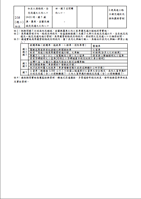 「110年春節連假國道交通疏導措施」