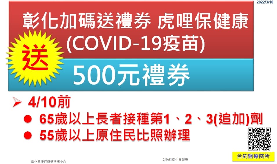 彰化縣65歲以上長者、55歲以上原住民4/10前接種第1.2.3劑疫苗加碼送 500元禮券 64歲以下3/31前接種第1.2劑加碼送 200元禮券