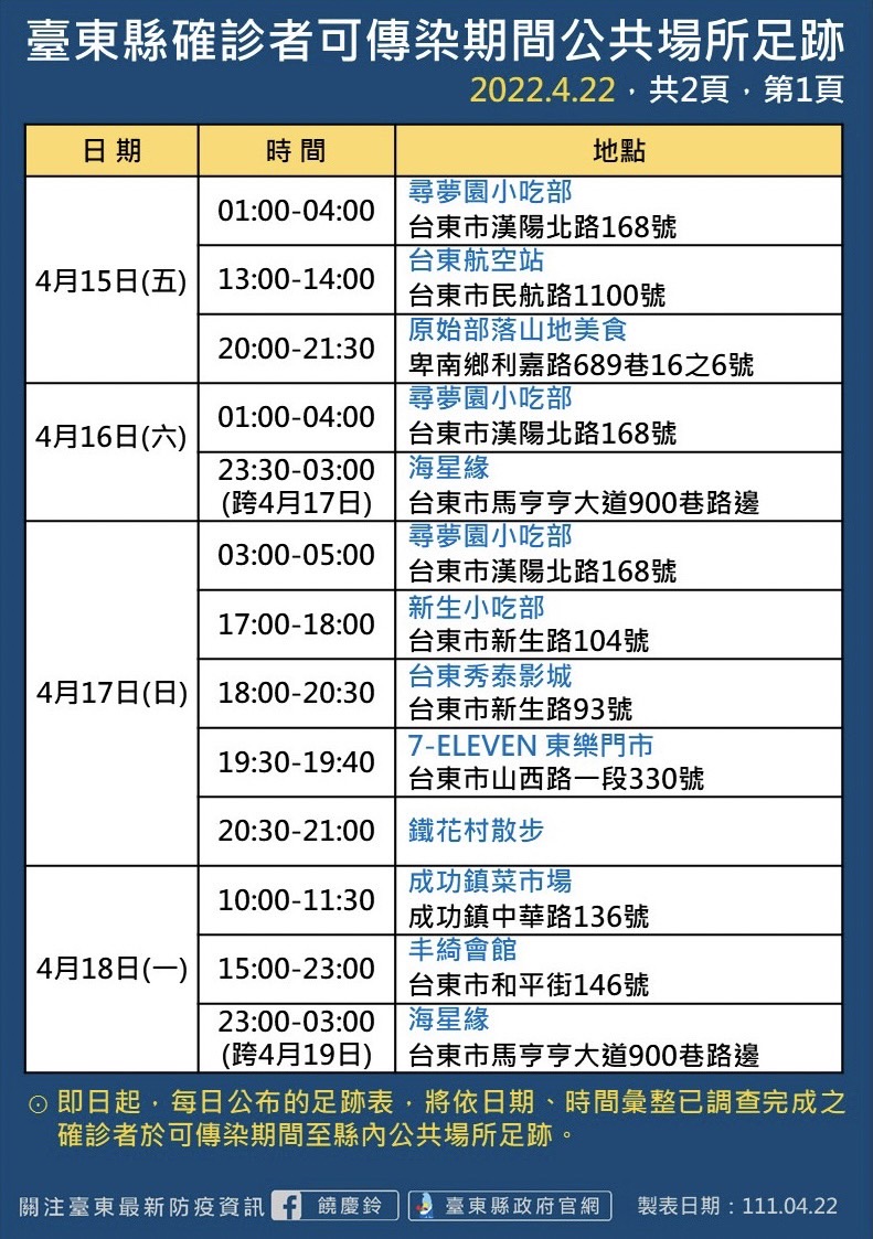 酒吧傳染鏈擴大  台東縣府呼籲確診者的密切接觸者　請先自行居隔並主動告知衛生單位