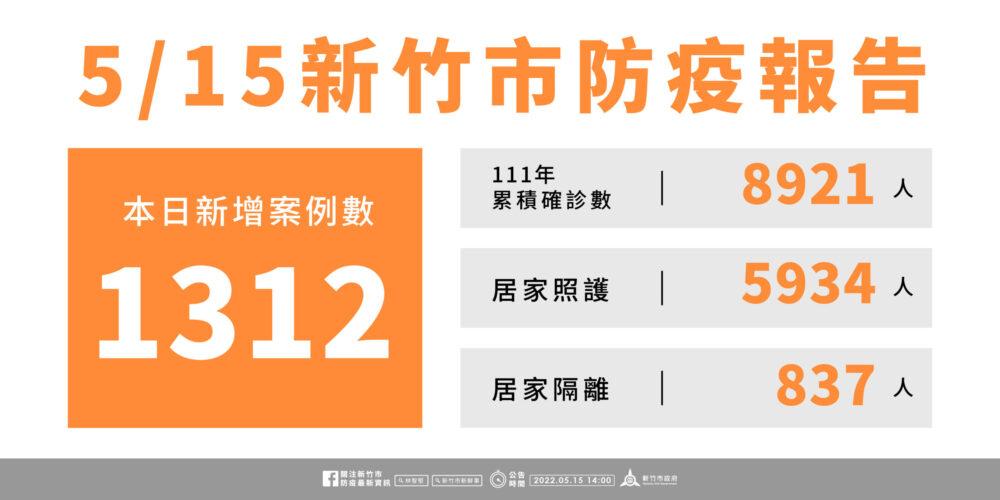 新竹市5月15日疫情資訊發布