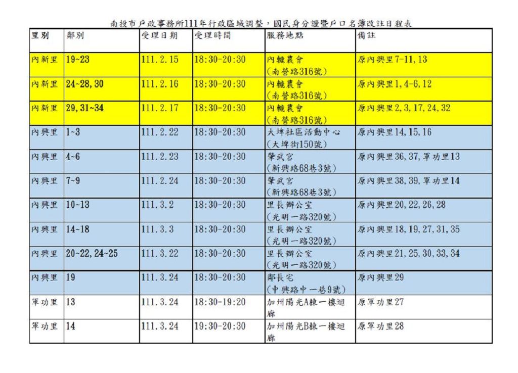 南投市內新、內興及軍功里等三里鄰行政區域調整1月1日生效