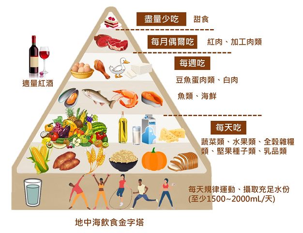 【吃出健康，守住記憶】-地中海飲食防失智