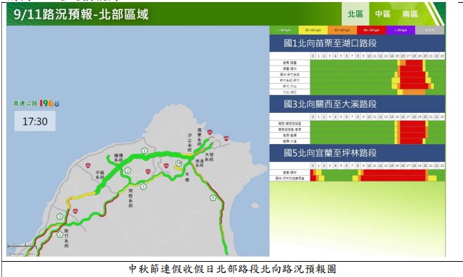 中秋節連假 國1北向小客車追撞造成回堵