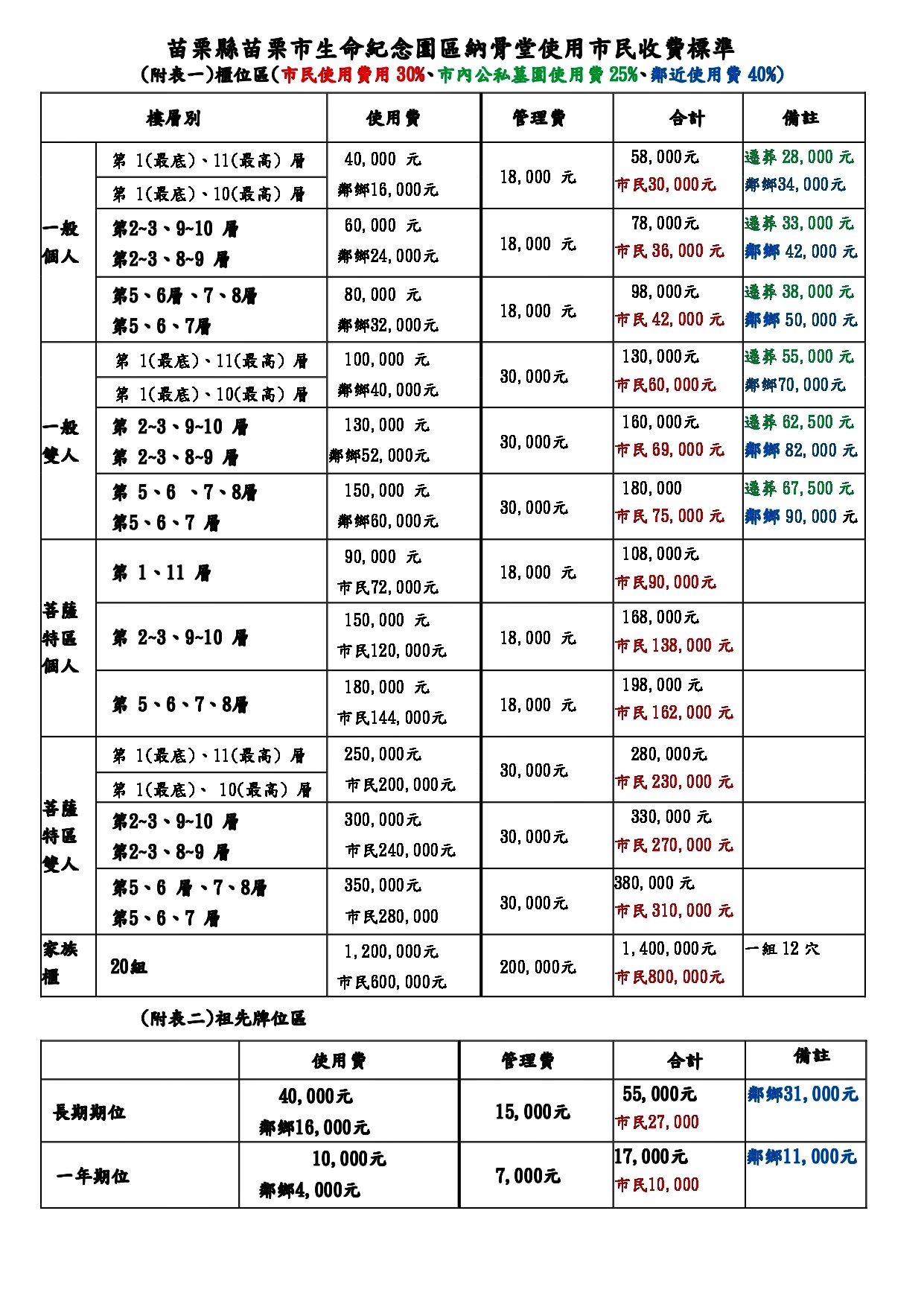 苗栗市生命紀念館於9月27日起開放民眾櫃位申請作業